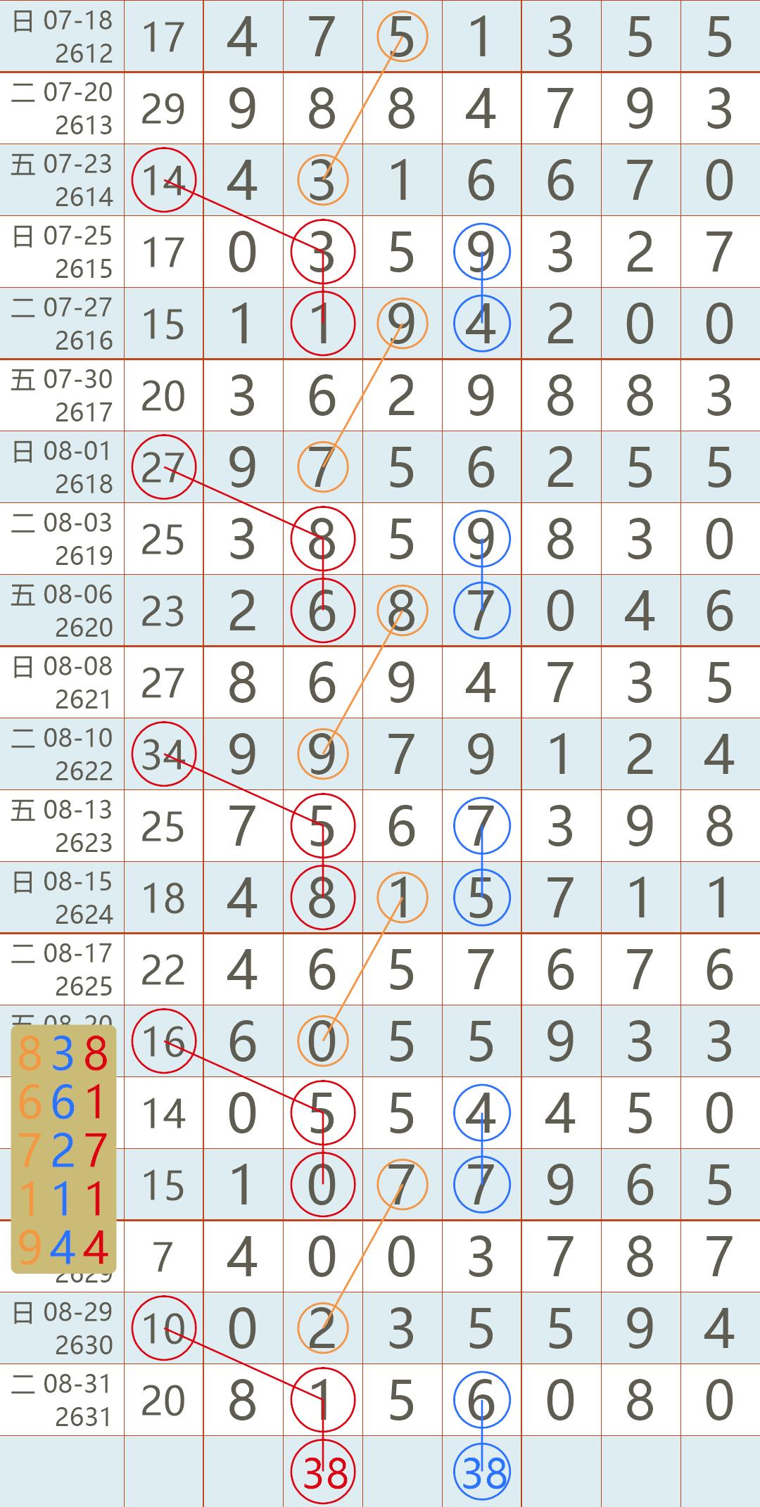 七星彩近50期历史开奖号码的深度分析与趋势预测