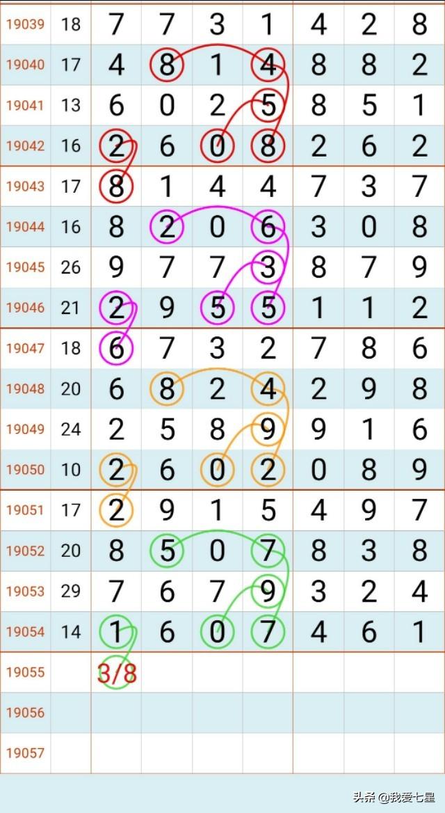 七星彩50号历史开奖查询，探寻数字背后的奥秘