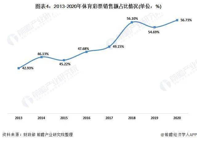 福彩3D开奖查询结果走势图，透视数字背后的奥秘
