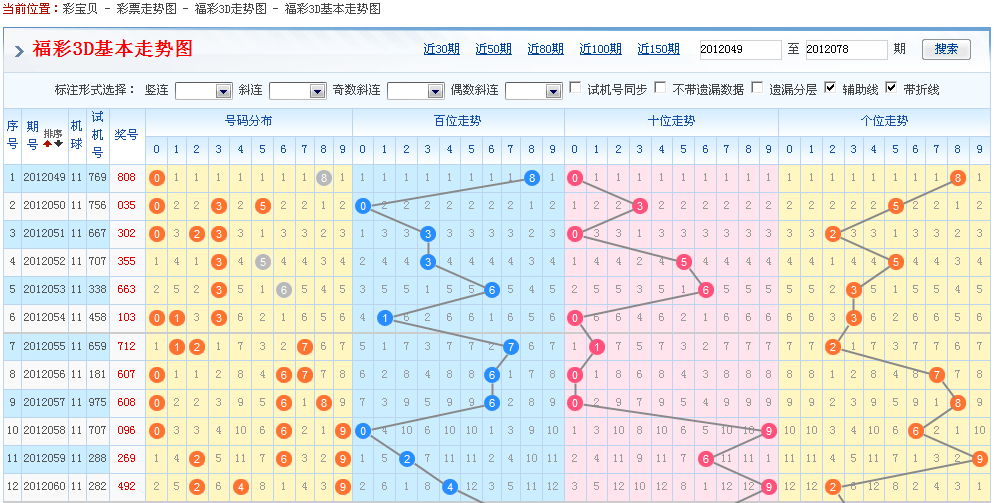 福彩3D往期开奖查询，回顾历史，洞悉趋势