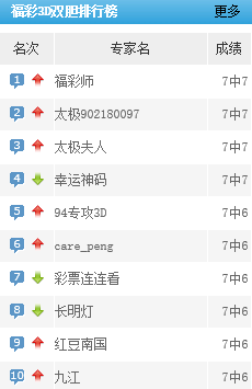 福彩3D开奖查询，揭秘近期百期走势，探寻幸运密码