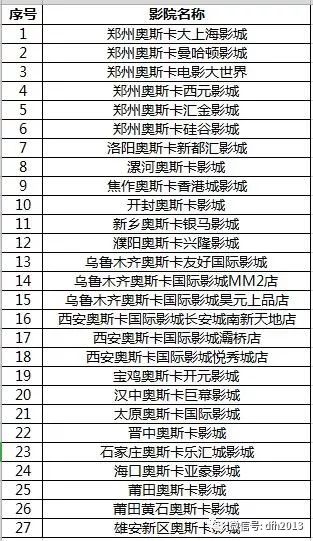 揭秘最准的杀3D二码组合，理性分析，科学选号
