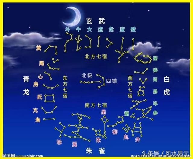 二十七星宿测算，古老智慧与现代生活的奇妙融合