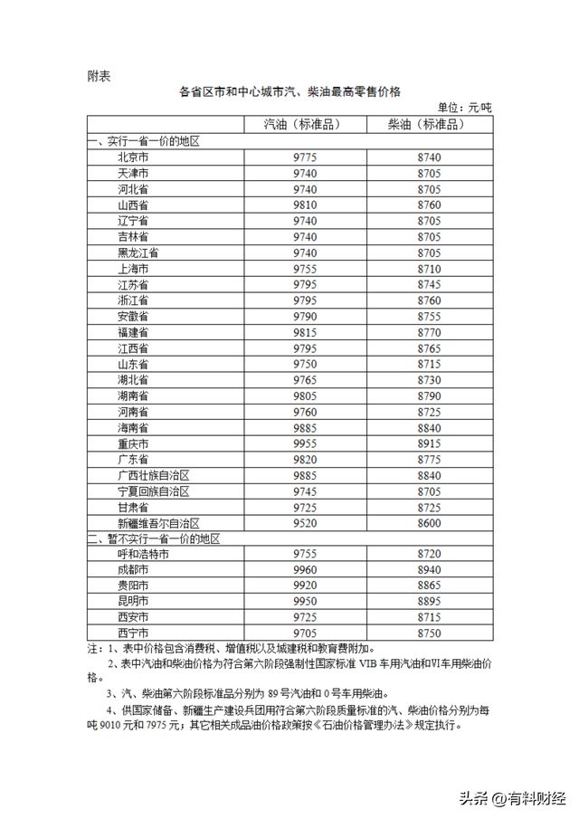 今日安徽92号汽油价格动态及影响因素分析