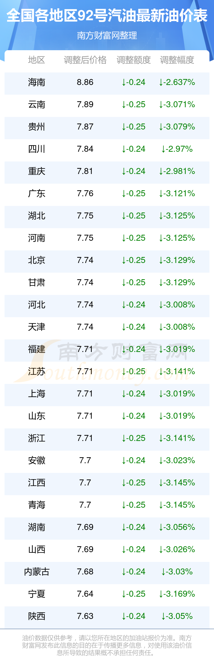 92号汽油今日价格，市场动态与消费者影响分析