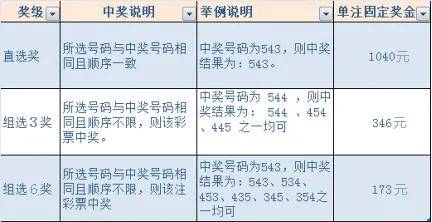 排列3最新开奖号码一，揭秘数字背后的奥秘与乐趣