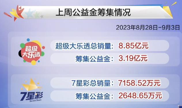近期中国体彩七星彩票开奖结果深度解析
