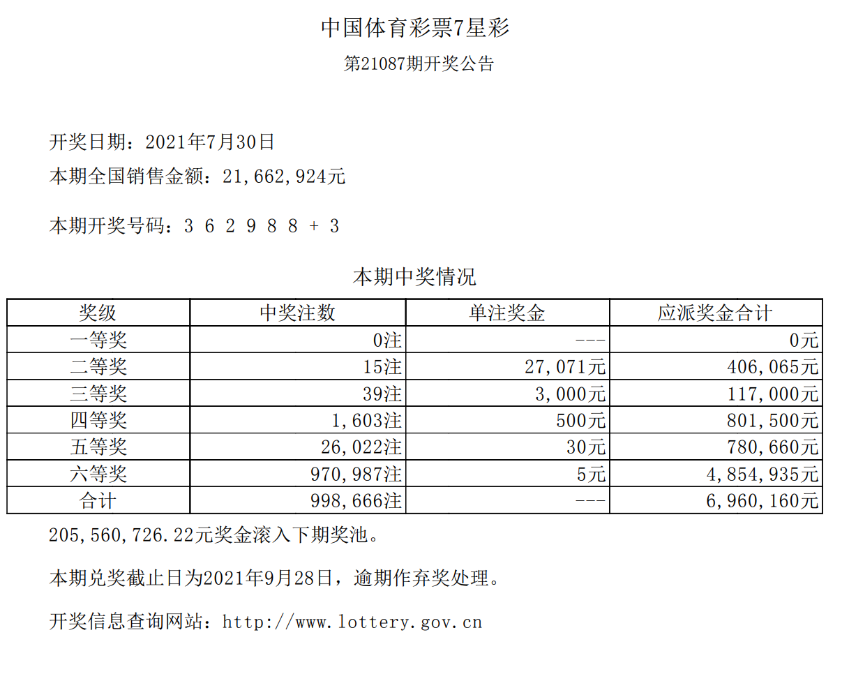 探索中国体彩七星彩票开奖结果走势，数据背后的奥秘