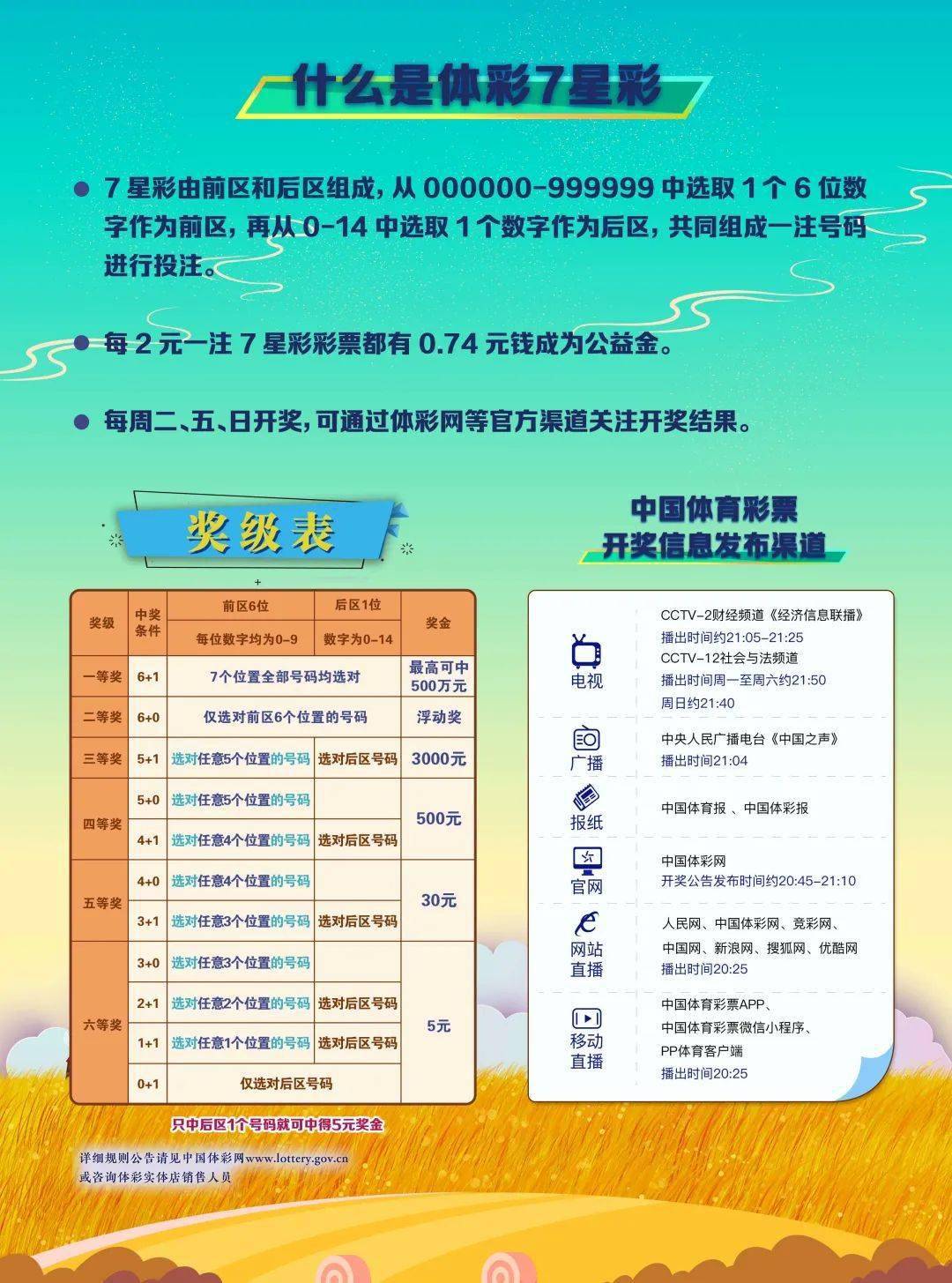揭秘中国体彩七星彩超级开奖，8月12日的幸运数字