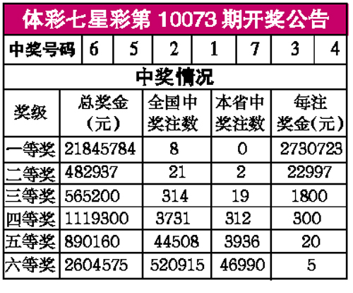 今日中国体彩七星彩超级开奖结果查询全攻略