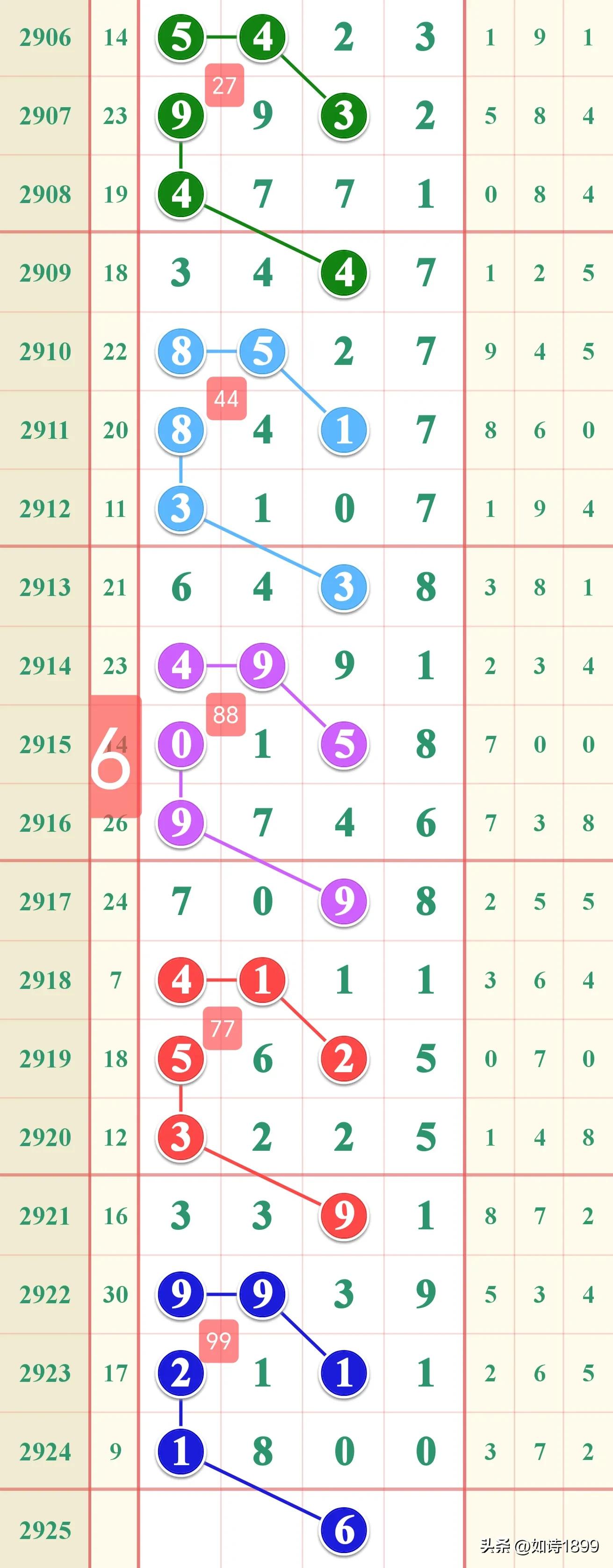 七星彩，何时开奖的奥秘与期待