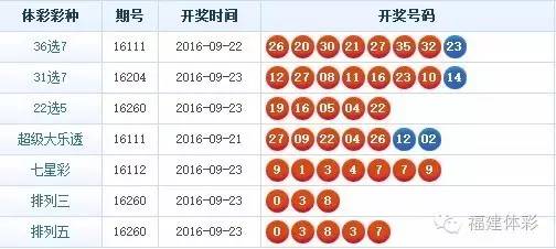 探索体彩七星彩票的奥秘，今天开奖号码背后的规律