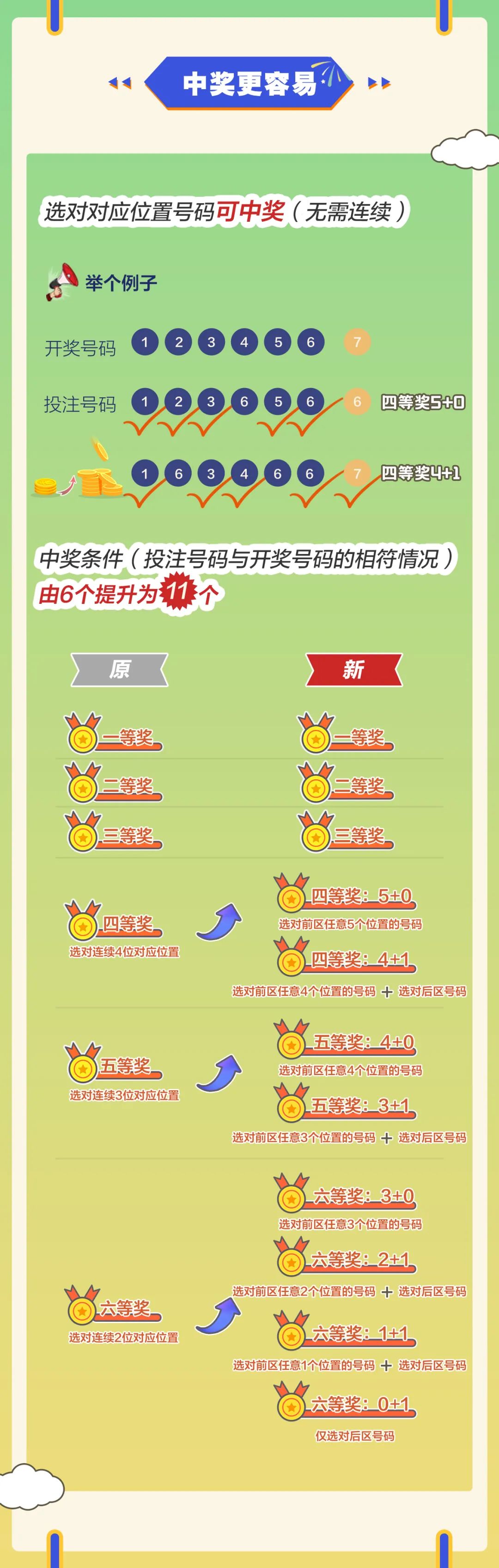 揭秘体彩七星彩超值玩法与开奖结果解析
