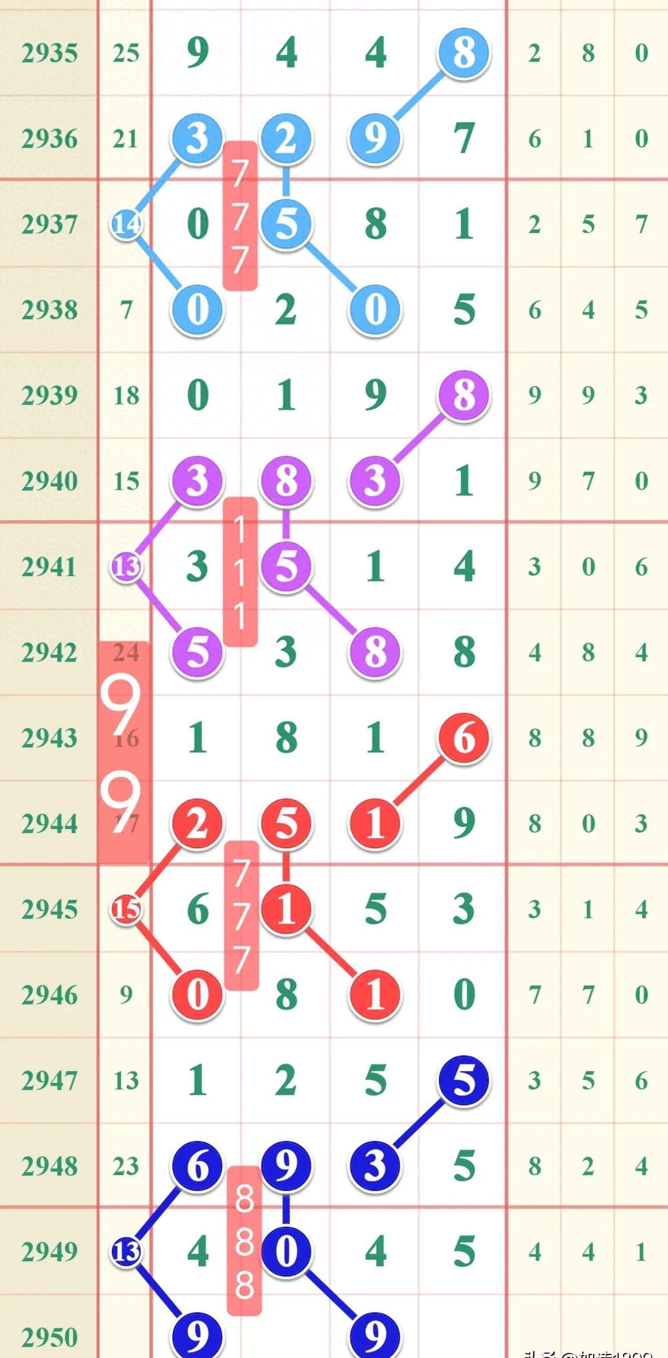 探索体彩七星彩票的奥秘，揭秘开奖号码背后的数字世界