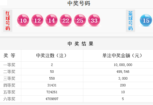 体育彩票超级大乐透，双色球下的幸运与梦想