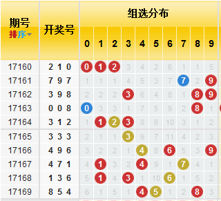 admin 第5页