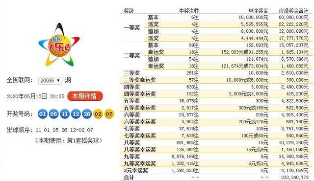 今日大乐透开奖结果920，揭秘幸运数字，共赴梦想之旅