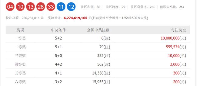 今日大乐透开奖结果，揭秘最新中奖金额与幸运号码