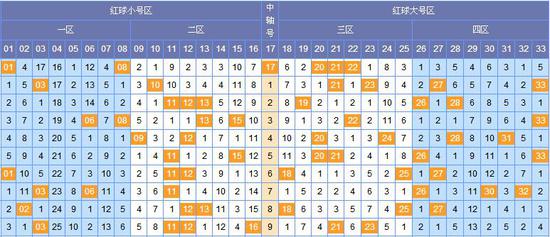 探索双色球质合走势规律，解锁数字背后的秘密