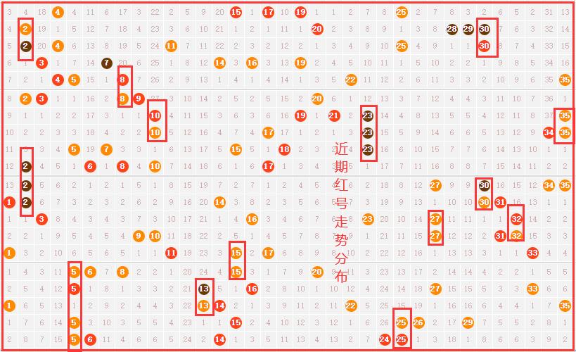 探索双色球中的质合数奥秘