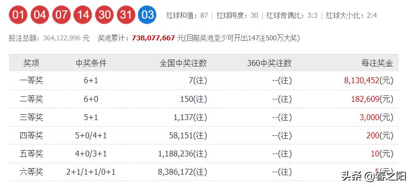 揭秘双色球，质合概念全解析