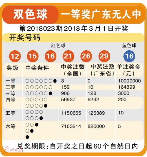 探索双色球近10期开奖出球的奥秘，数字与顺序的交织