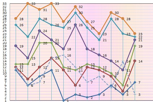 2019年双色球开奖回顾，近十期结果概览与趋势分析