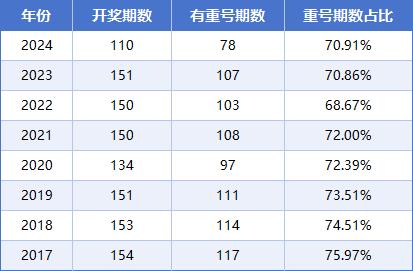 近10期双色球开奖表，数据背后的趋势与惊喜