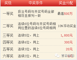 探索近10期双色球开奖结果的奥秘