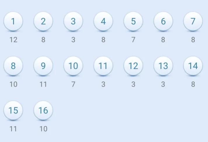 2019年双色球近十期开奖结果回顾与分析