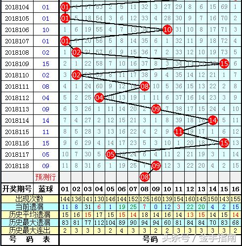 福彩双色球，最近30期开奖号码深度解析与趋势展望