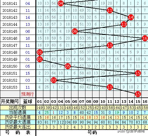 探索双色球，最近30期开奖结果深度解析与81个关键数字的奥秘