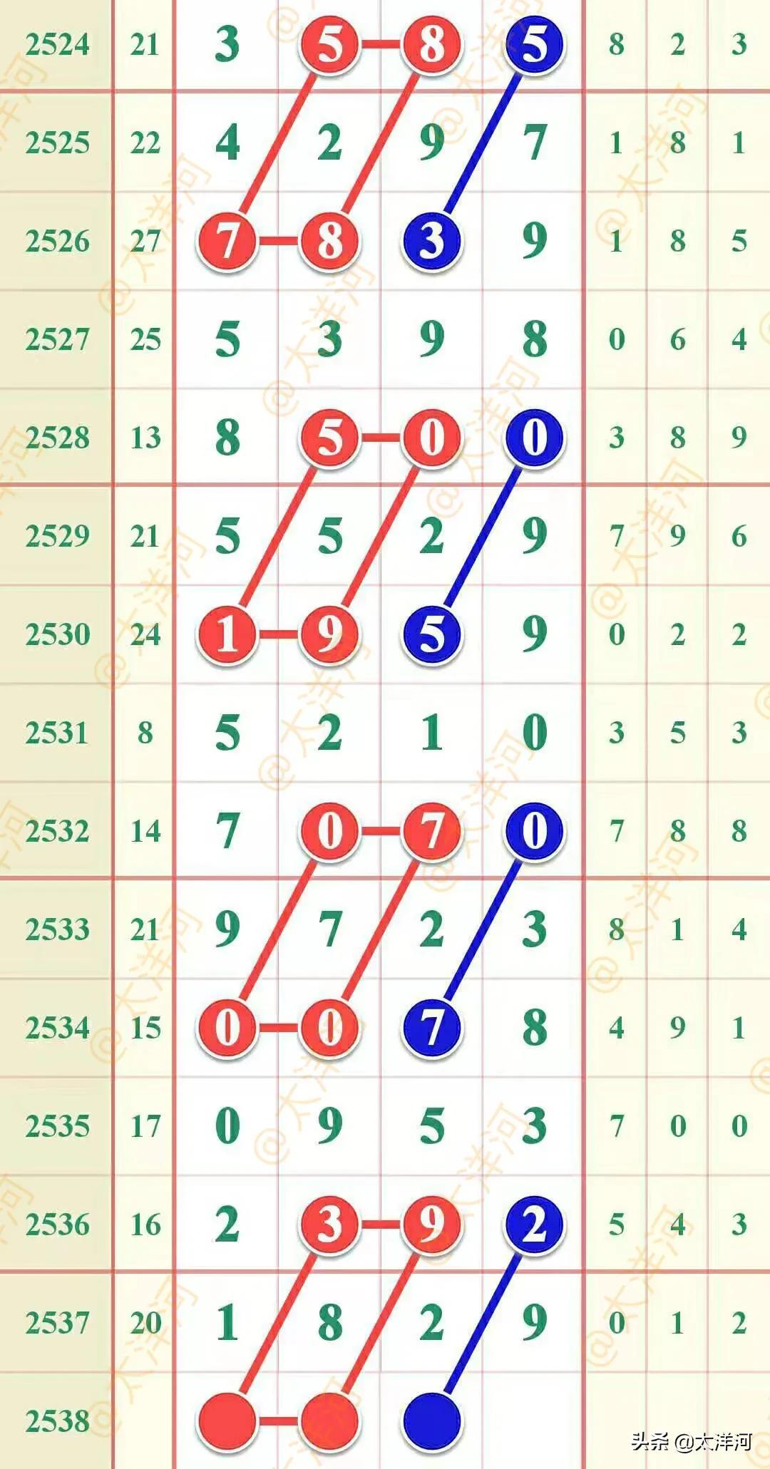 七星彩票开奖结果2319，理性看待中彩心理与风险控制
