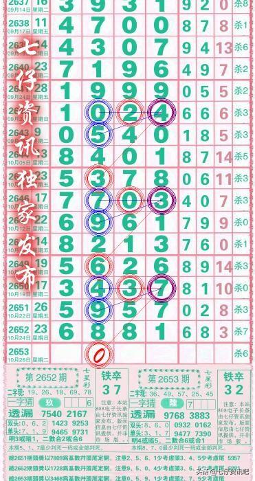 七星彩开奖结果及走势图，揭秘数字背后的奥秘