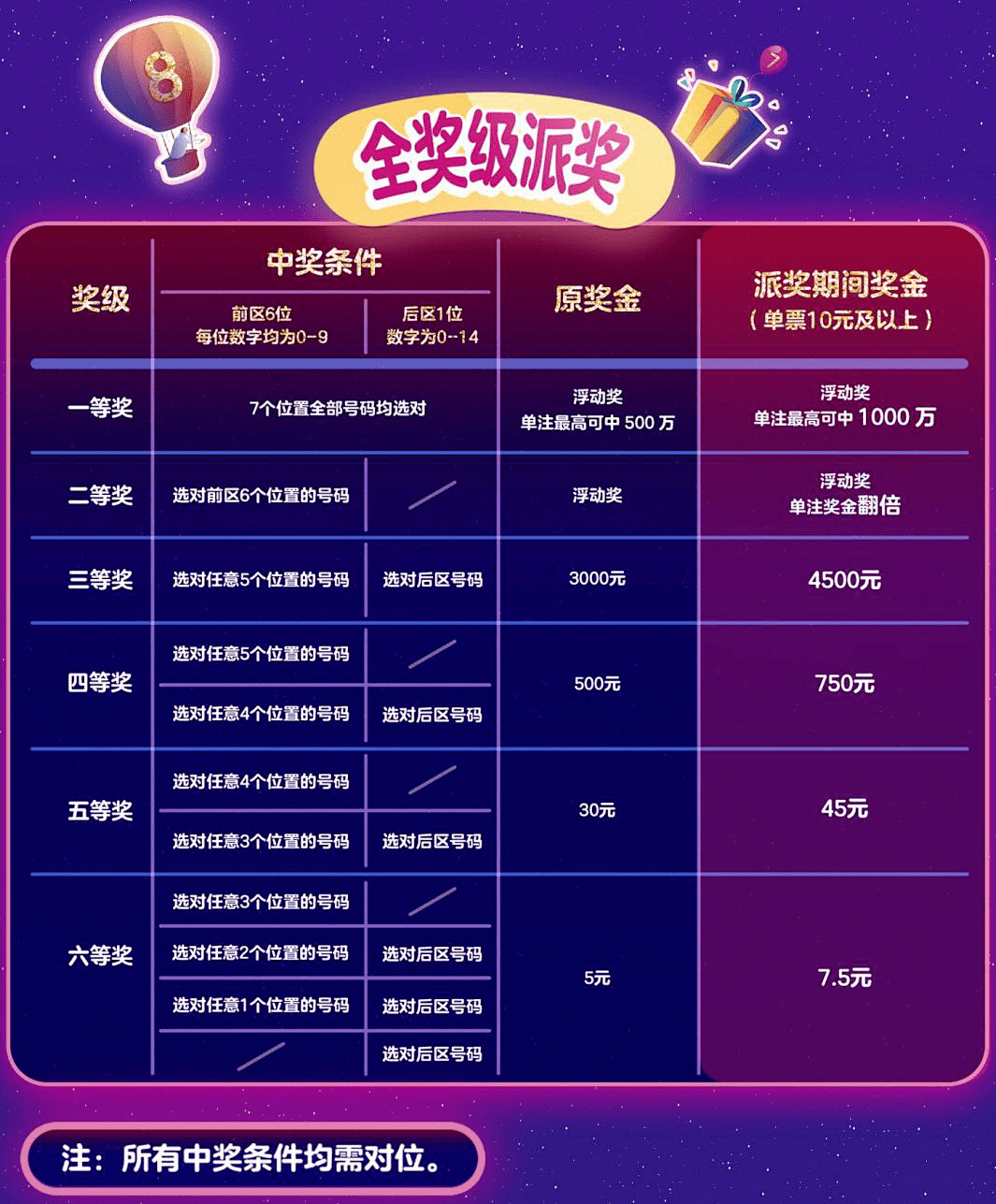 七星彩票23065期开奖结果揭秘，理性购彩，享受娱乐