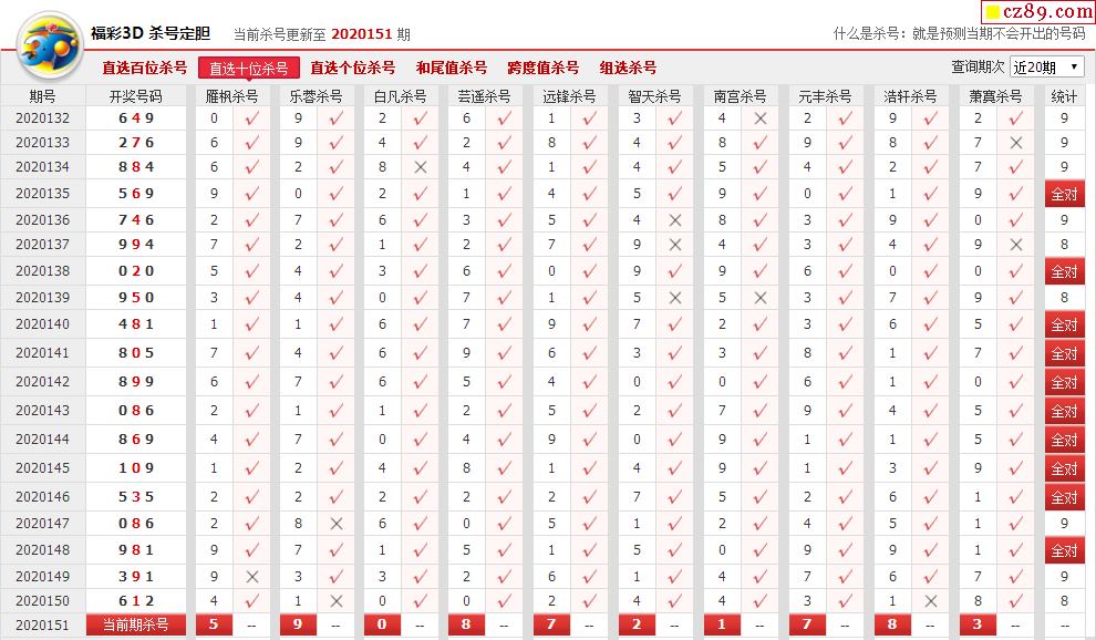 3D于海滨，专家一语定胆，透视未来彩票的奥秘