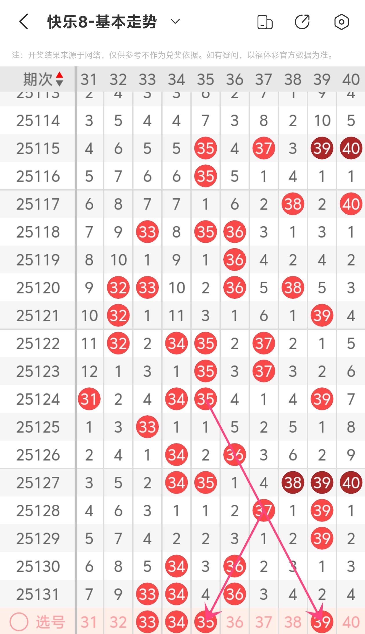 快乐8走势图表电脑版，解锁数字游戏的智慧之钥