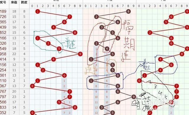排列3走势图表与试机号，解锁数字彩票的奥秘