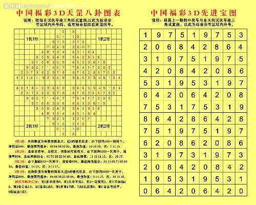 福彩3D，昨天的幸运数字与今日投注指南