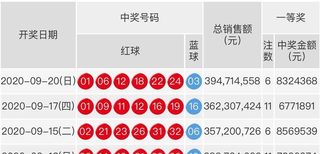 2017年双色球第3期，梦想与幸运的碰撞—揭秘开奖号码结果