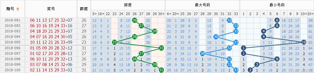 2018年双色球第49期，理性预测与幸运之门的开启