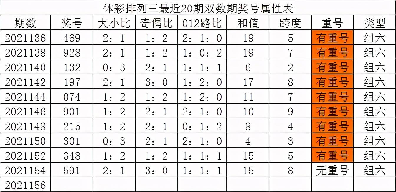 排列5开奖直播，074期21年—数字的魅力与期待