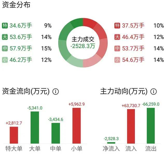 排列5开奖直播记录，揭秘数字背后的精彩瞬间