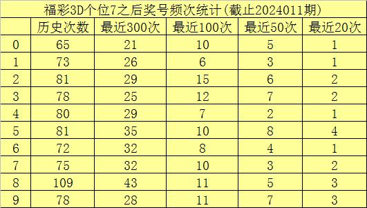 福彩3D精准个位杀号技巧大揭秘，科学分析与理性投注