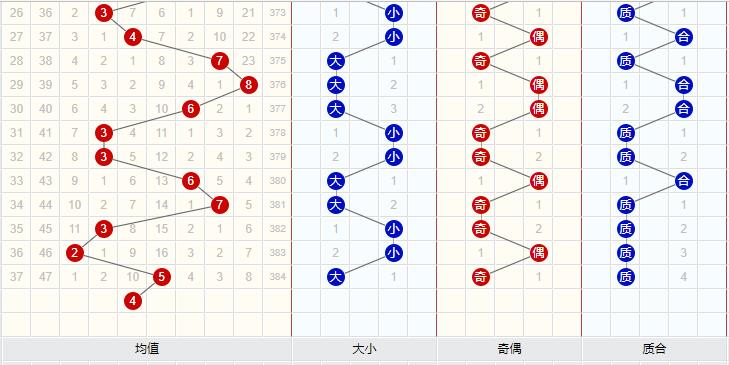 3D均值走势图，专业版带连线的视觉盛宴