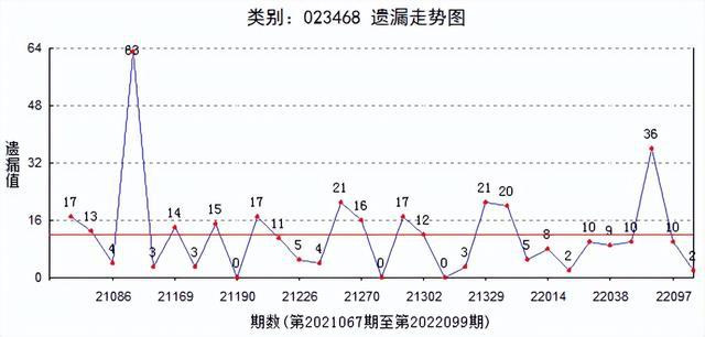 福利彩票3D，探索均值走势图的奥秘