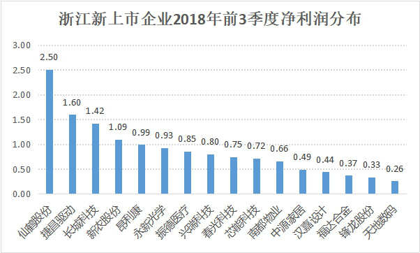 203年浙江风采网，探索数字彩票的未来与过去—以三维走势图为例