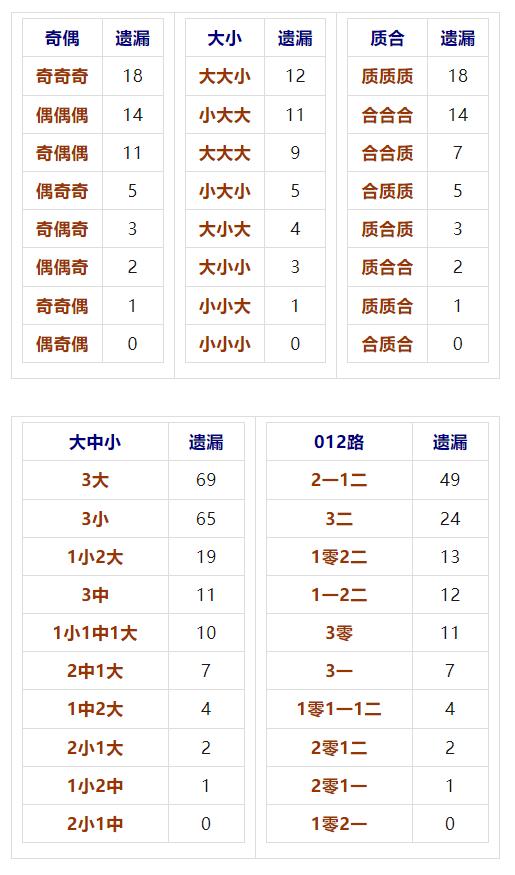今日排列五开奖结果揭秘，数字背后的幸运与期待