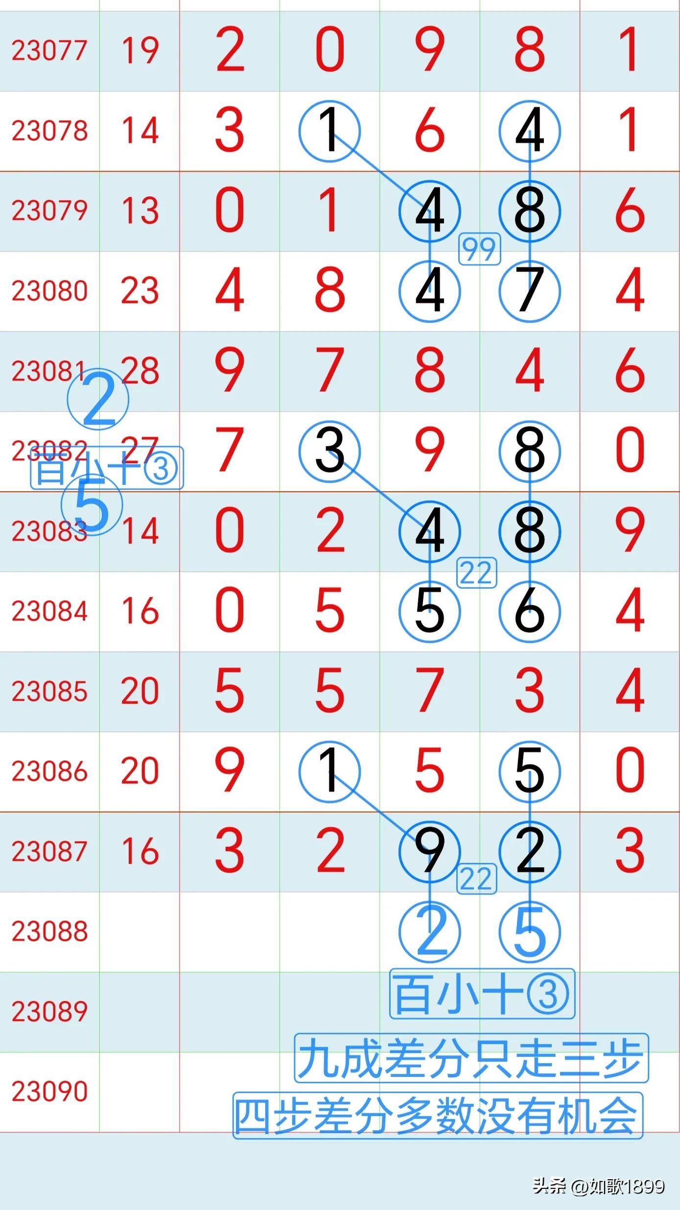 排列五今日开奖结果查询指南，轻松掌握中彩秘诀