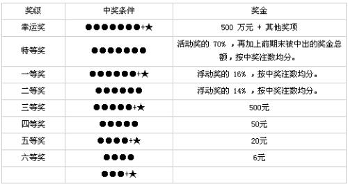 探索中国福利彩票36选7玩法，揭秘幸运之门